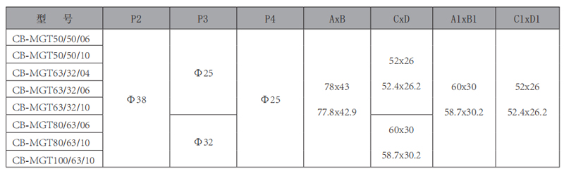 CB-MGT-三雙聯(lián)齒輪泵-型號(hào)2.jpg