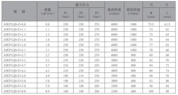 MKP1Q0-齒輪泵-型號.jpg