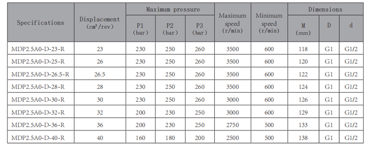 MDP2.5A0-R-齒輪泵-型號.jpg